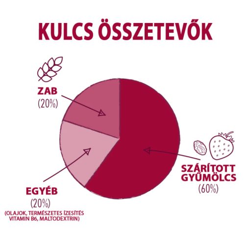 Energy Bar – Málna 12x55g