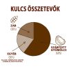 Energy Bar – Kókusz 12x55g