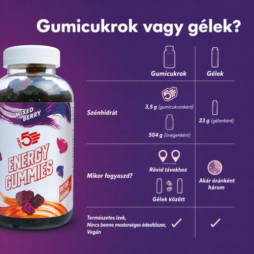 Energy Gummies Málna 633g (144db Gumicukor)