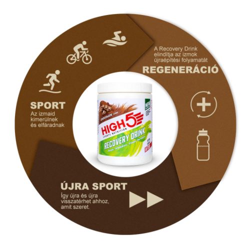 Új! Vegan Recovery Drink Csokoládé 450g (9 adag)