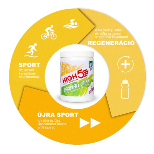 Új! Recovery Drink Banán/Vanilia 450g (9 adag)