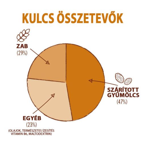 ÚJ! Energy Bar – Karamell 12x55g
